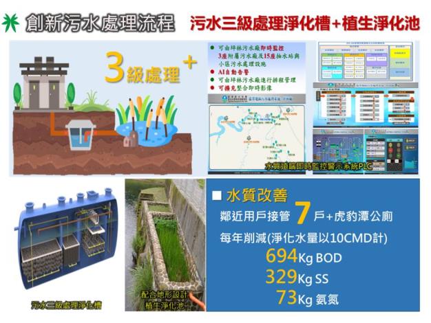 創新污水處理流程(污水三級處理淨化槽+植生淨化池).JPG